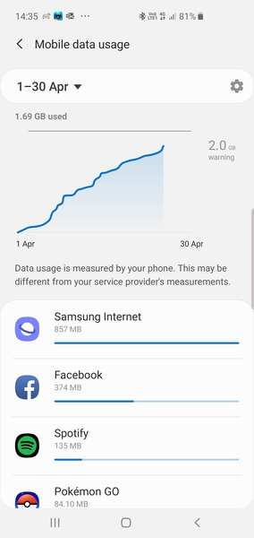 Sudden issues with Samsung s9 data usage