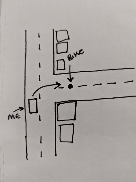 To think cyclist caused this near miss not me! (diagram included!)