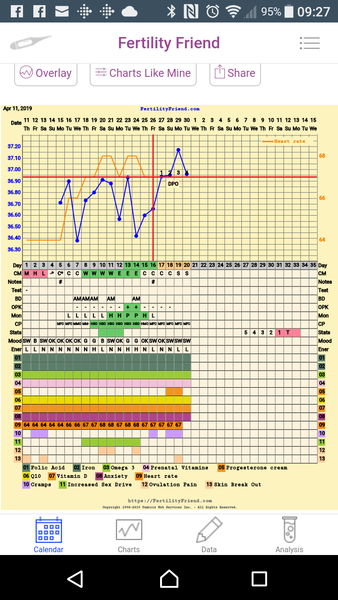 TTC after pregnancy loss - Thread 29 - huddle up and bring on the BFP's!