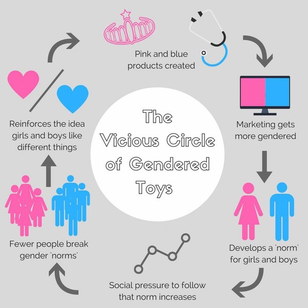 Let Toys Be Toys has fallen
