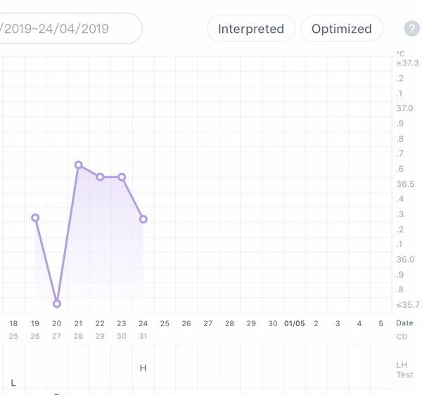 First Pregnancy Missed Miscarriage