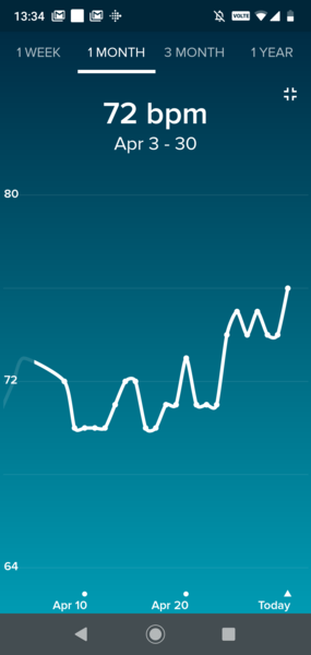 Anybody want a new Fitbit/resting heart rate &TTC thread? (Hr indicating bfp before tests)