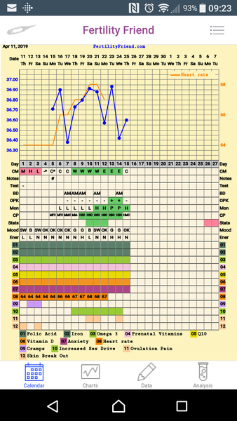 TTC after pregnancy loss - Thread 29 - huddle up and bring on the BFP's!