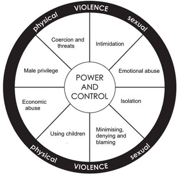 A really interesting article for anyone experiencing narcisstic behaviour in their lives