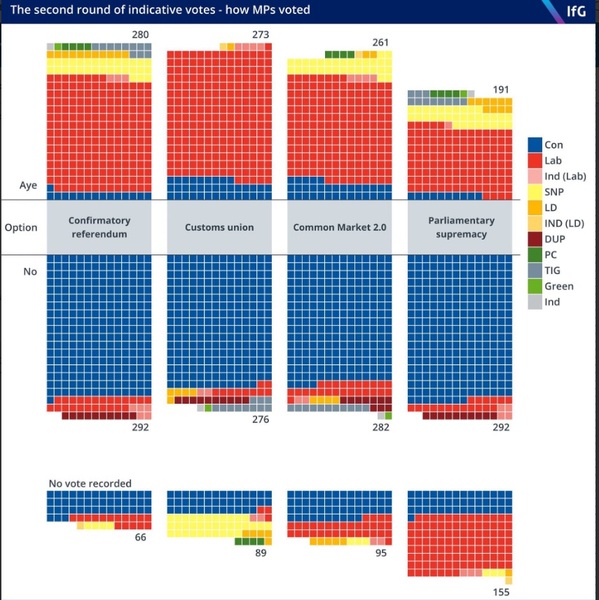 Westminstenders: For Whom the Bell Tolls