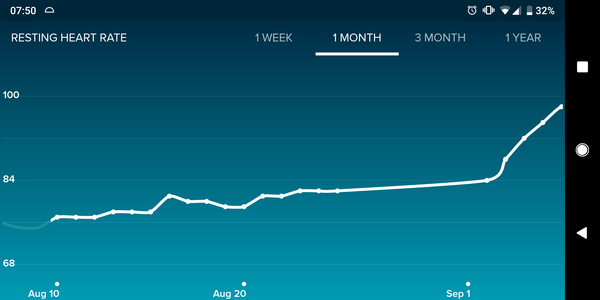 Anybody want a new Fitbit/resting heart rate &TTC thread? (Hr indicating bfp before tests)