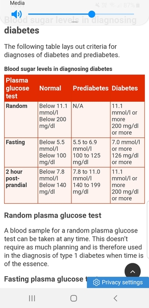 Is this type of diabetes test accurate?