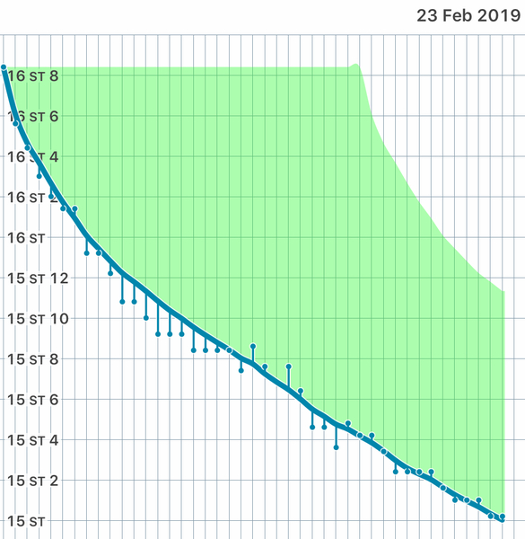 Blood Sugar Diet and Fast800 thread 14