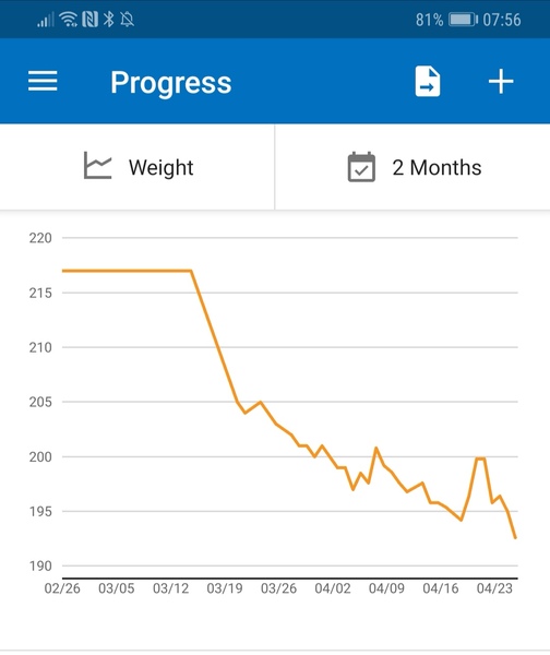 Blood Sugar Diet and Fast800 thread 14
