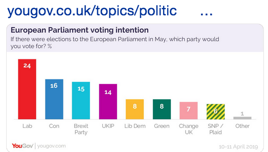 Westminstenders: A False Sense of Security