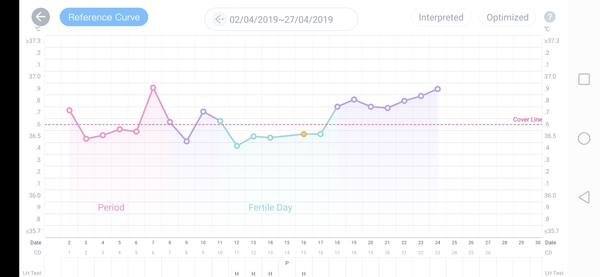 TWW for late April bfp