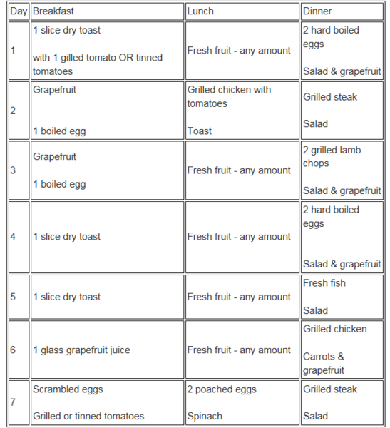 Chemical Diet - I've lost 2KG so far in four days