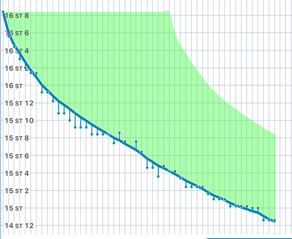 Blood Sugar Diet and Fast800 thread 14
