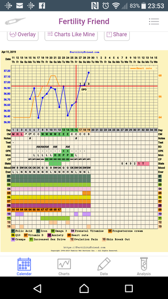 TTC after pregnancy loss - Thread 29 - huddle up and bring on the BFP's!