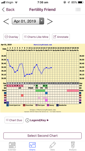 Delayed ovulation with Maca supplement