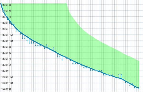 Blood Sugar Diet and Fast800 thread 14