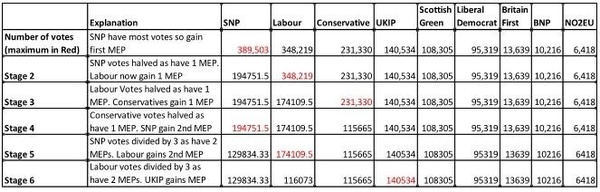 Westminstenders: A False Sense of Security