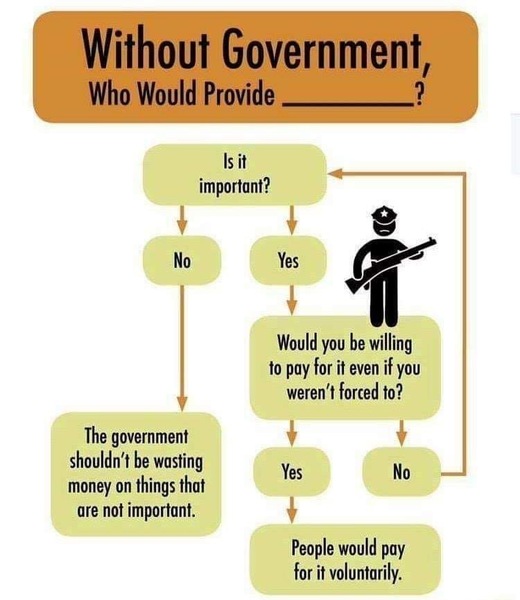 To be amazed by the amount of people who think the state shouldnt help people?