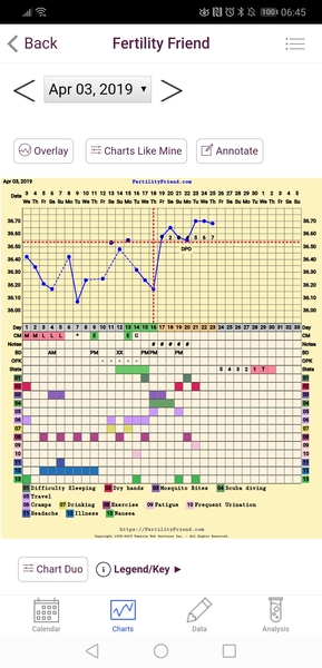 Bbt question