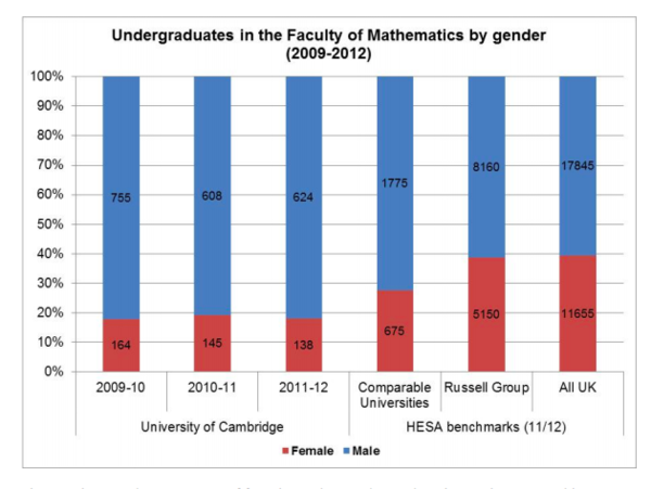 Maths at Oxford or Cambridge