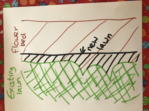 How to make lawn border smaller? Diagram!