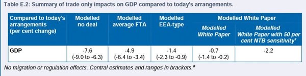 Westminstenders: A False Sense of Security