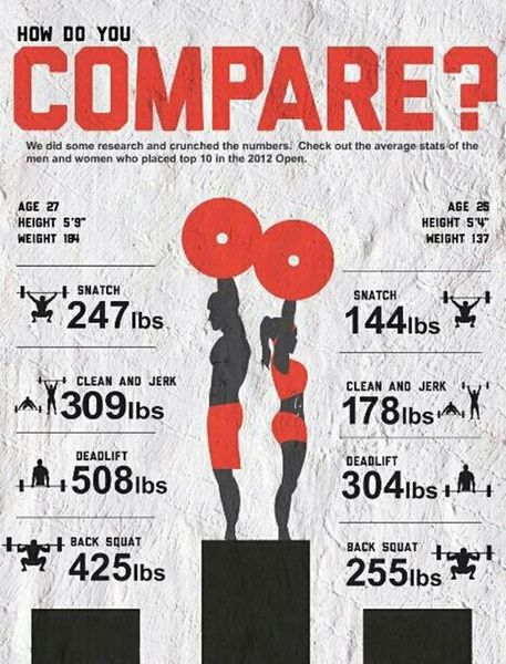 MtF sets 4 new world records in women's power lifting
