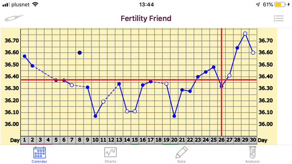 TTC after the pill? Ugh!