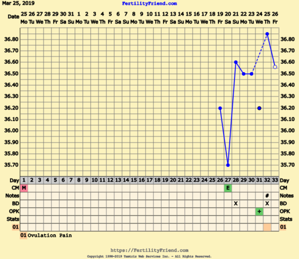 First Pregnancy Missed Miscarriage