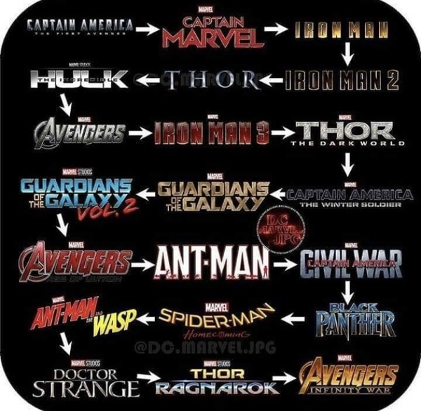 Marvel Universe order of movies
