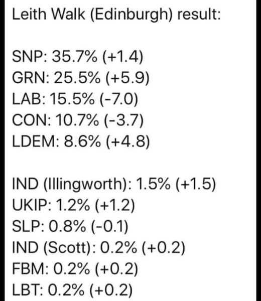 Westminstenders: 1001 Ways to wait for EUCO - Sprouts, Nits and Brexit
