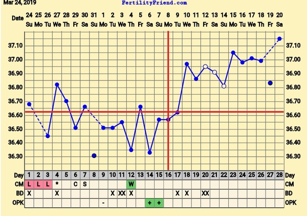 4dpo...join me!!!