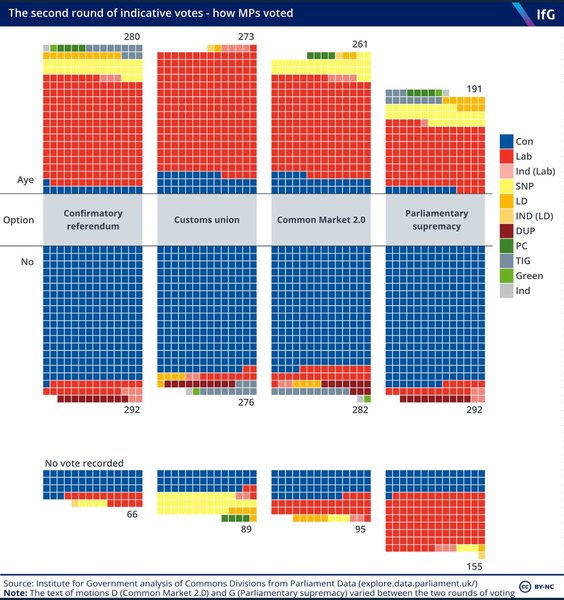 Westminstenders: For Whom the Bell Tolls