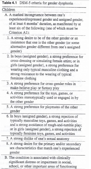 Times article - calls to end transgender 'experiment' on children