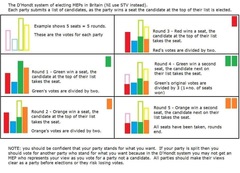 Westminstenders: A False Sense of Security
