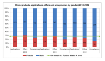 Maths at Oxford or Cambridge