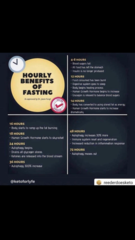 3 Day Water Fast