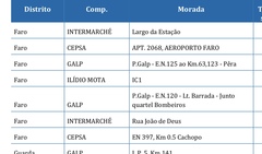 Anybody else in/near Faro at the moment?