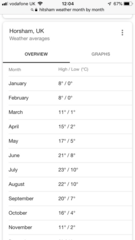 Clothes for summer in Scotland?