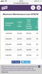 Household income thresholds for maintenance loan?