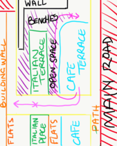 How much supervision does a 20 month old need. Diagram