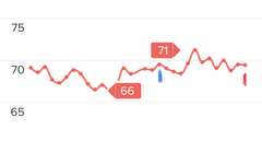 Anybody want a new Fitbit/resting heart rate &TTC thread? (Hr indicating bfp before tests)