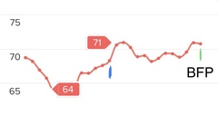 Anybody want a new Fitbit/resting heart rate &TTC thread? (Hr indicating bfp before tests)