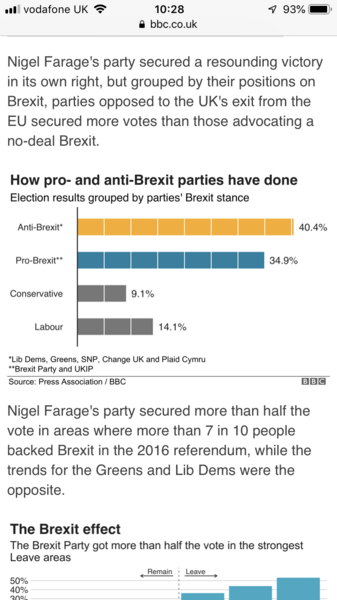 To be delighted That Leave Have Lost