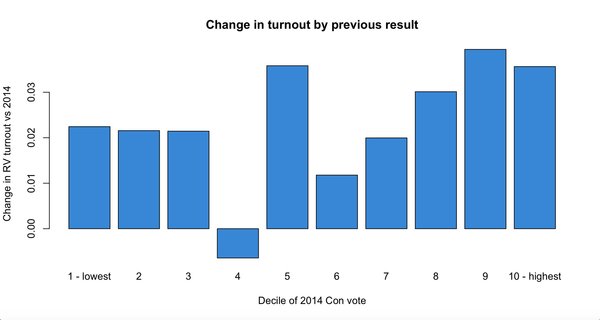 Westministenders: The One Where Everyone is an Election Expert For 3 Days