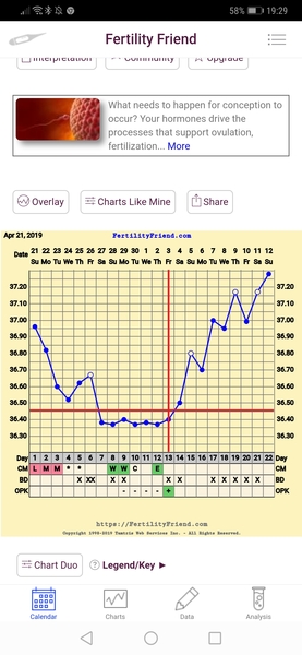 A question for charters: high bbt after period?