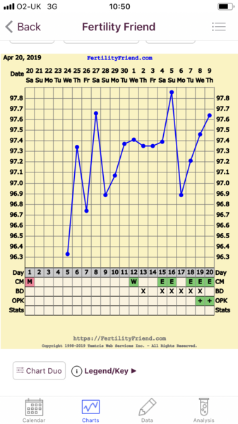 TTC, need some support who’s with me?