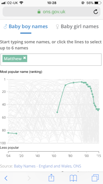 Is Matthew boring??