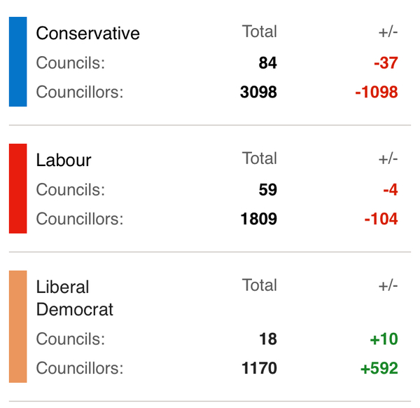 Westminstenders: Fallout coming to a place near you soon