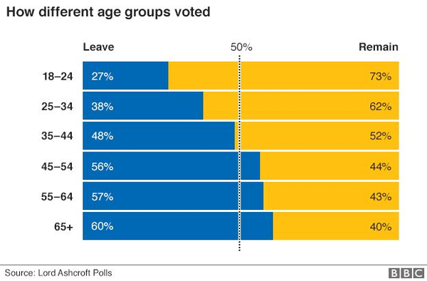 To wish Nigel Farage would fuck off to the far side of fuck